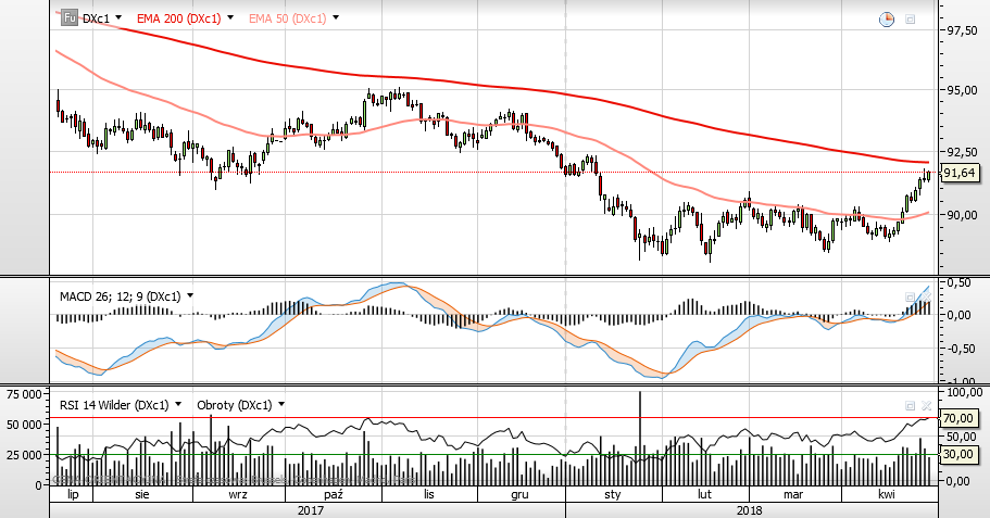 DXY cont.png