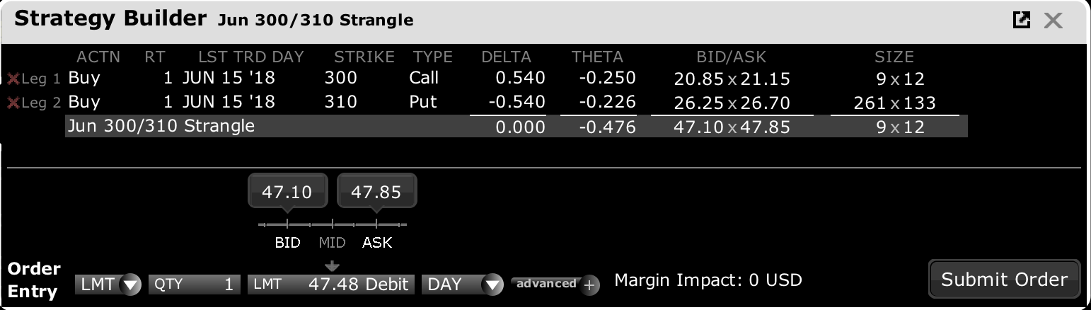 tsla-strangle.png