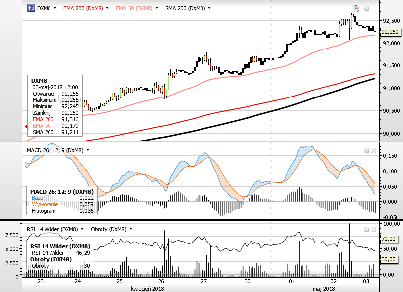 DXY EMA50.png