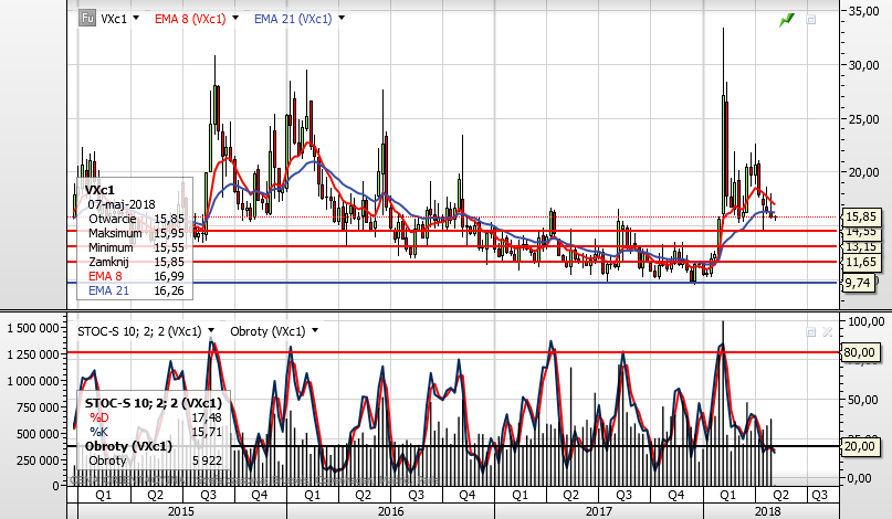 VIX W1.png