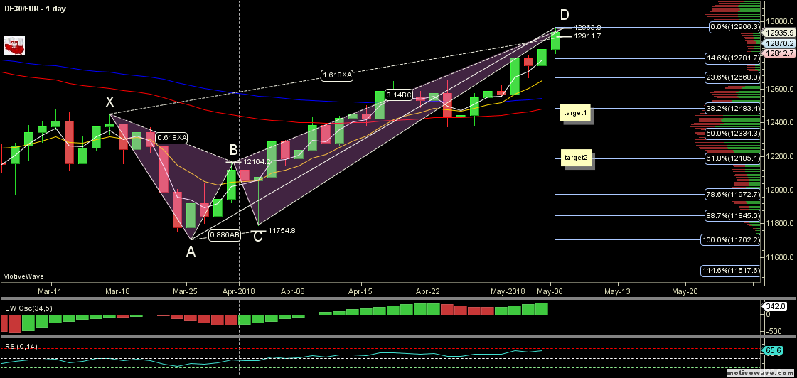 DE30EUR - Primary Analysis - May-07 1625 PM (1 day).png