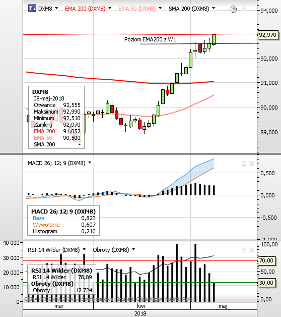 DXY D1.png