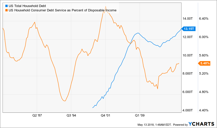 IUSTHD_IUSHCDSPD_chart.png