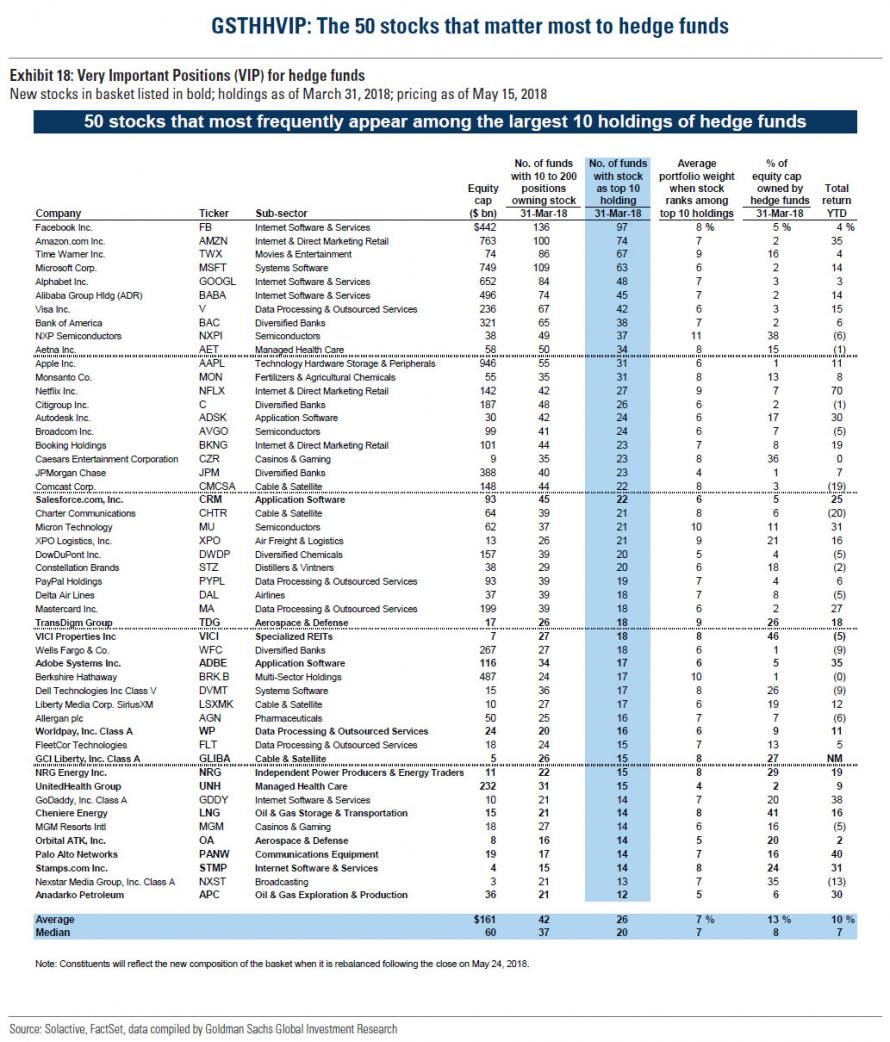 top 50 most popular HF Q1 2017.jpg