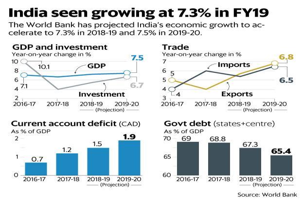 w-worldbank-U20573096912GCE--621x414@LiveMint.jpg