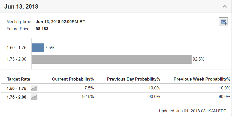 Screenshot-2018-6-1 Fed Rate Monitor Tool - Investing com.png