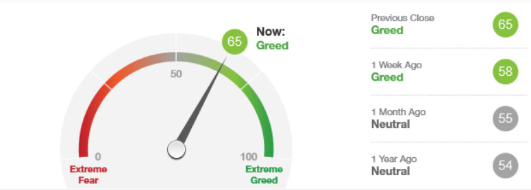 Screenshot-2018-6-13 Fear Greed Index - Investor Sentiment - CNNMoney.png