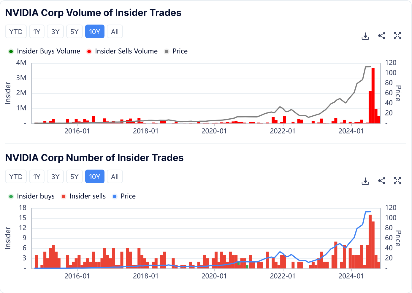 Screenshot 2024-09-10 at 10-52-38 NVIDIA Corp (NVDA) Insider Trading Activity Apple Insider Buys and Sells.png