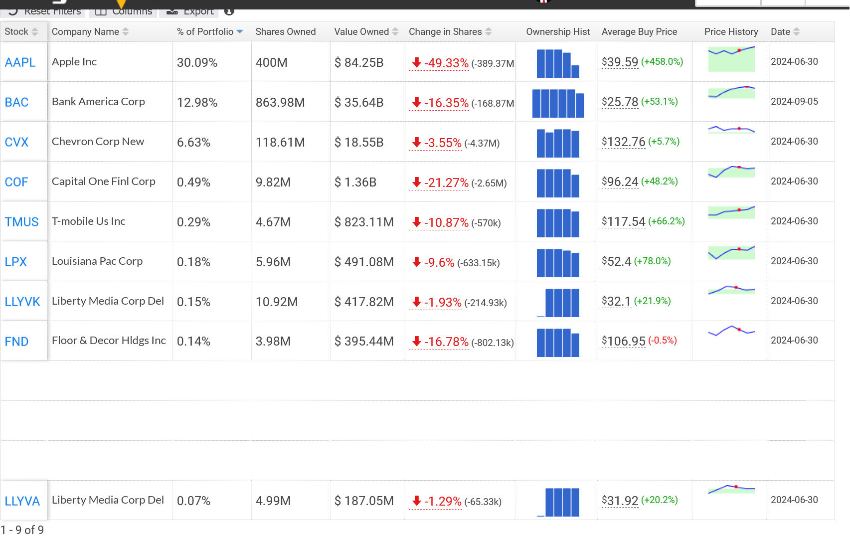 Screenshot 2024-09-10 at 13-00-33 Berkshire Hathaway Portfolio Warren Buffett 13F Holdings & Trades.png