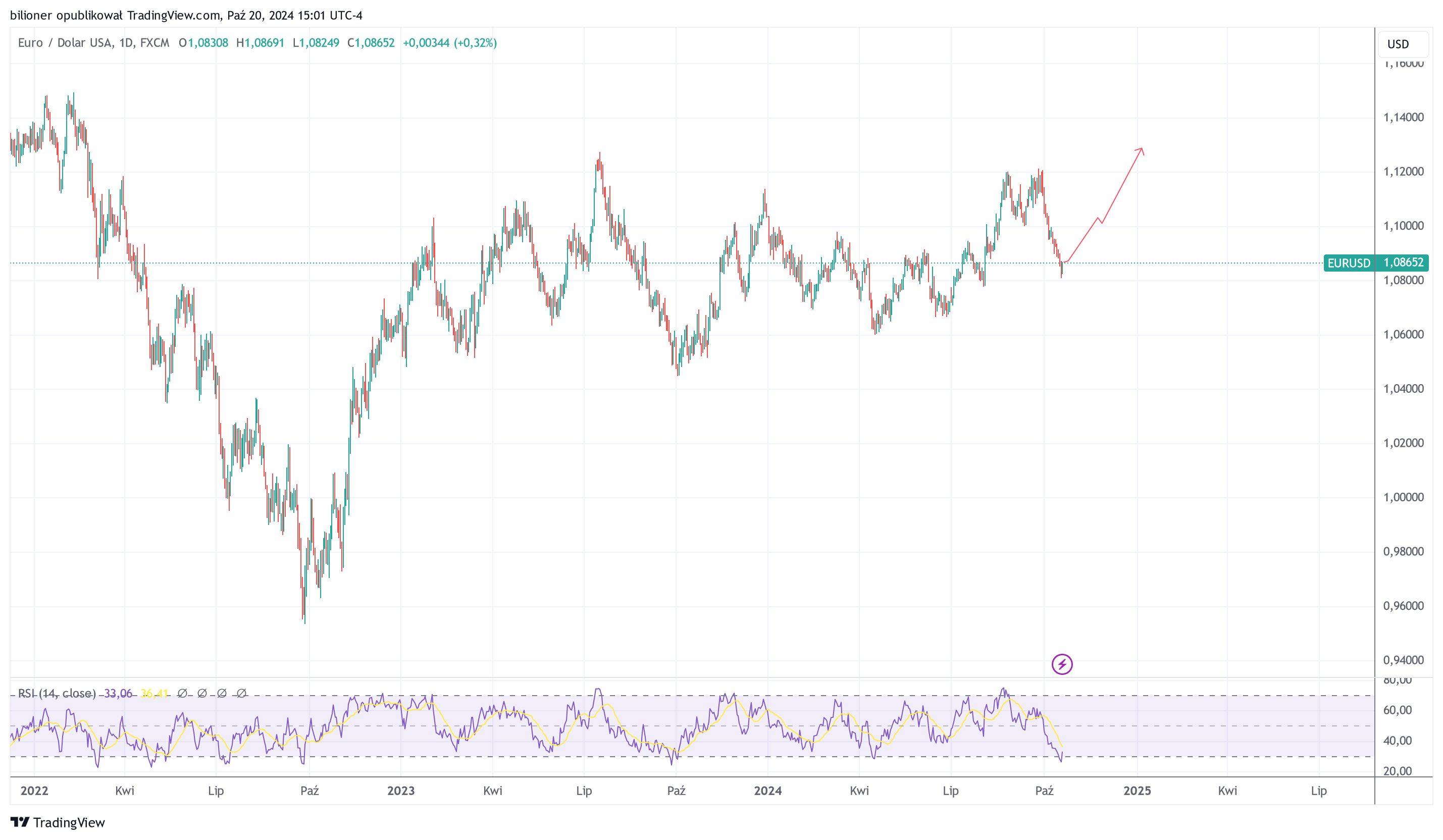 EURUSD_2024-10-20_21-01-53.png