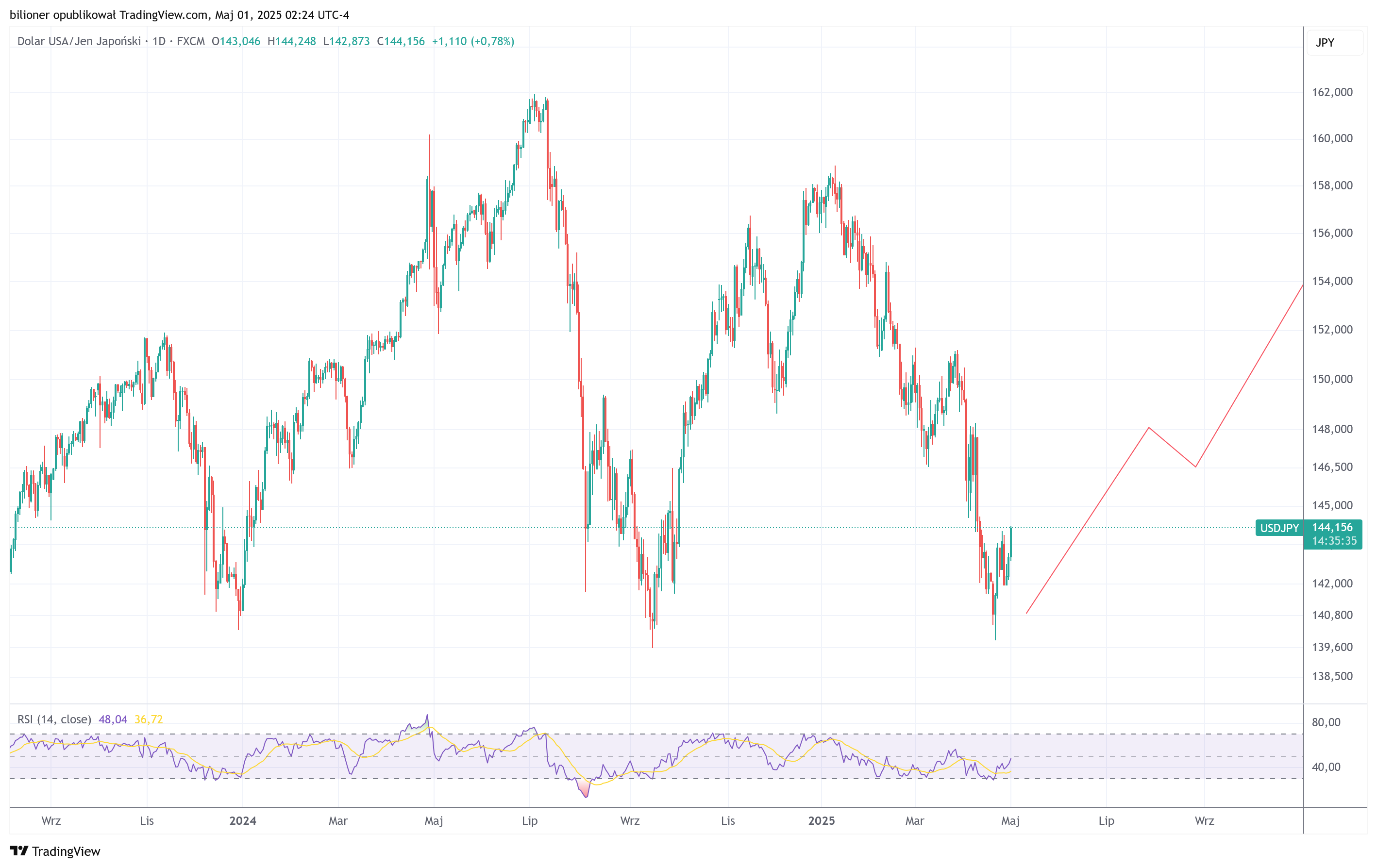 USDJPY_2025-05-01_08-24-24.png