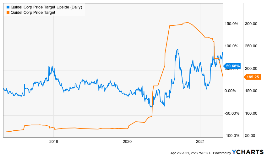 QDEL_chart.png