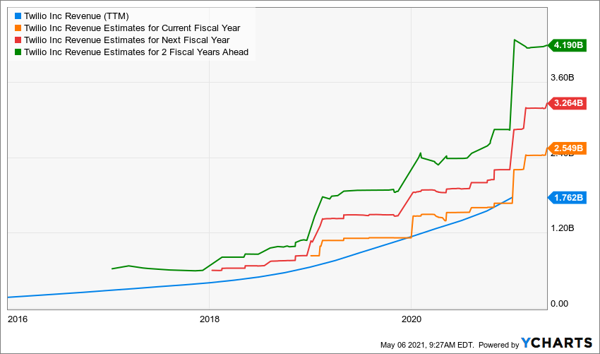 AFRM_FSLY_NET_TWLO_chart-2.png