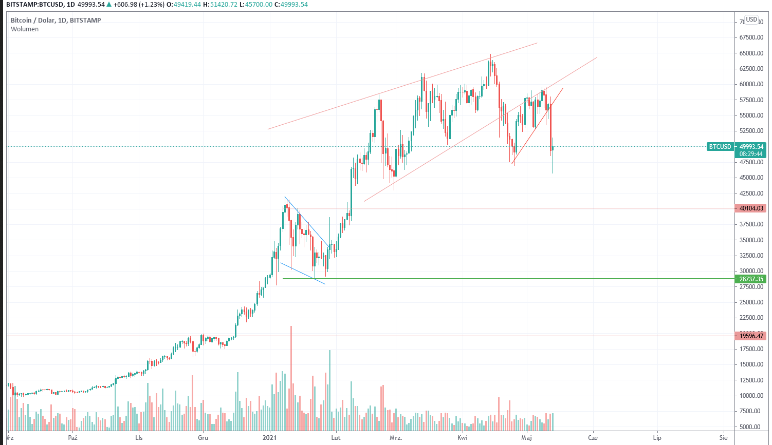 btcusd.png