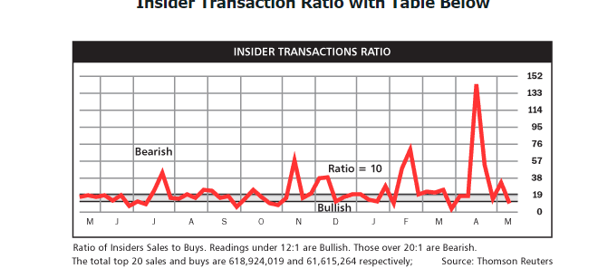 bullish123.png