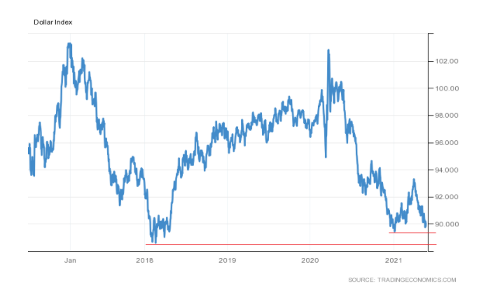 USD index.png