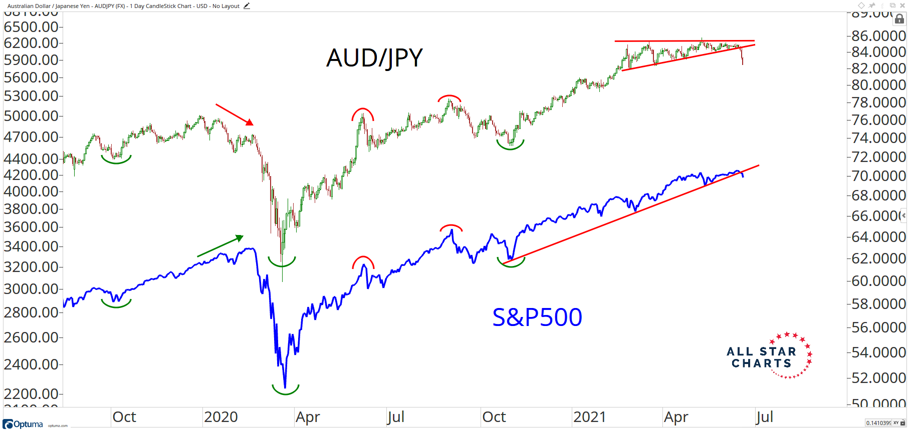 audjpy.png