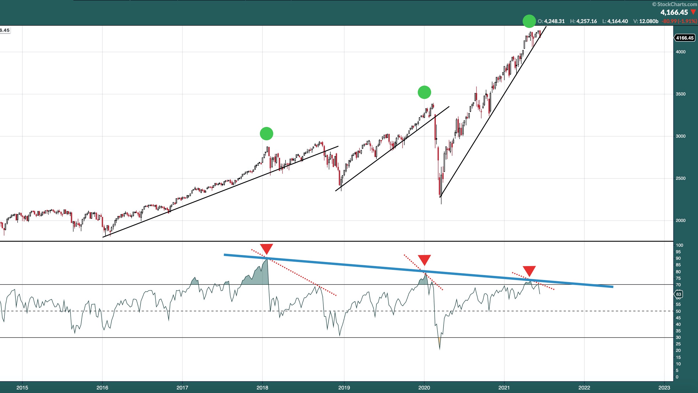 divergences.jpg