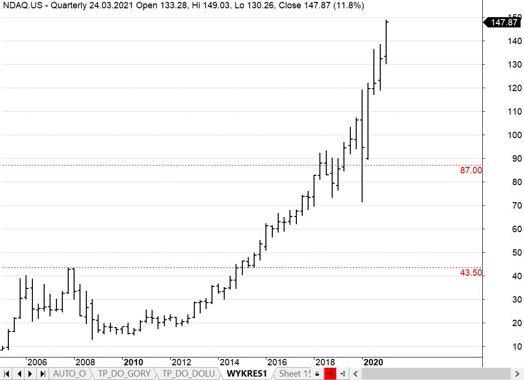 Nasdaq1.jpg