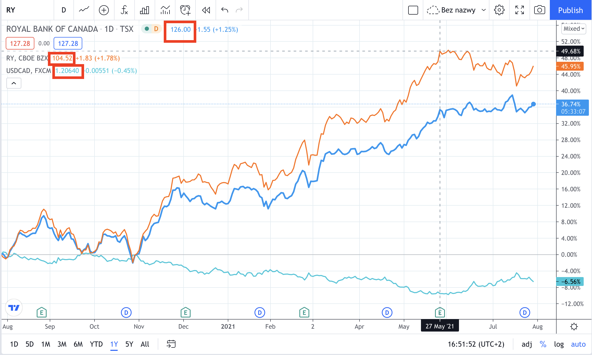 RY tradingview.png