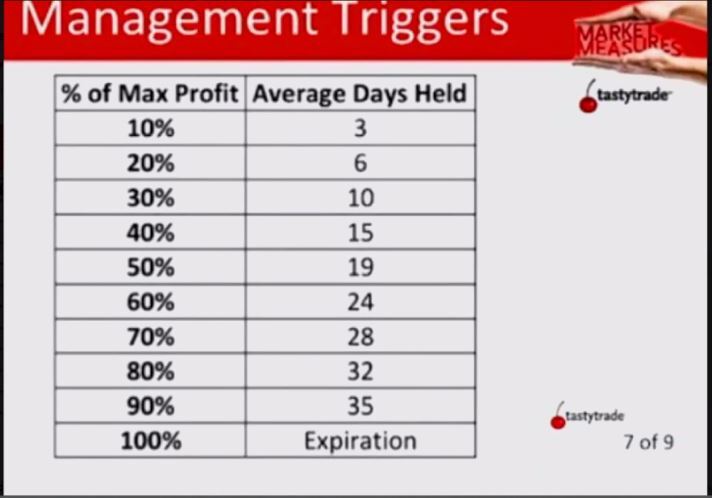 Options - managing triggers.JPG