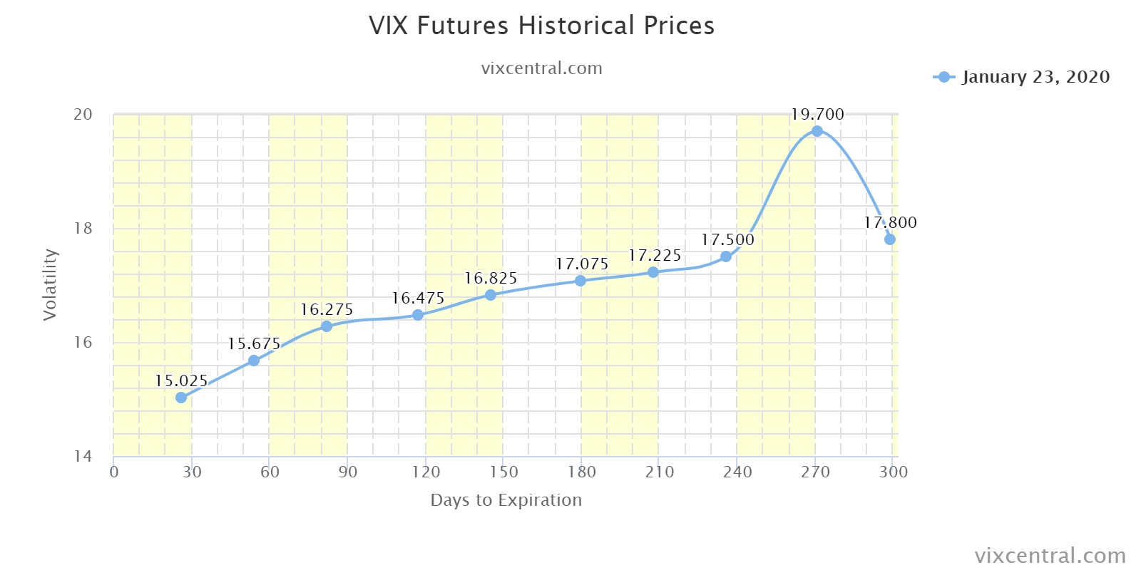 vix-futures-historical-p.jpeg