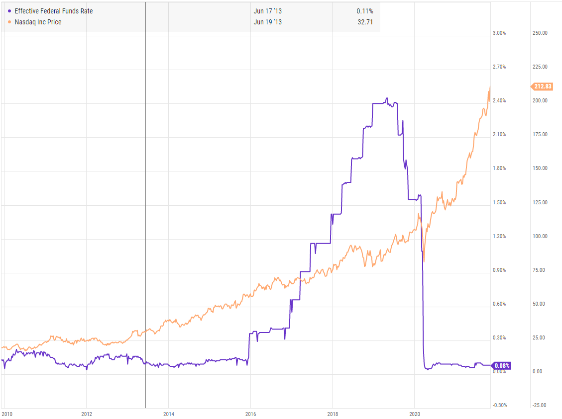 fed fund rate.png