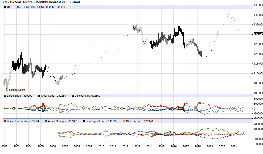 Screenshot 2021-12-30 at 13-28-13 Commitments of Traders (COT) Charts - Barchart com.png