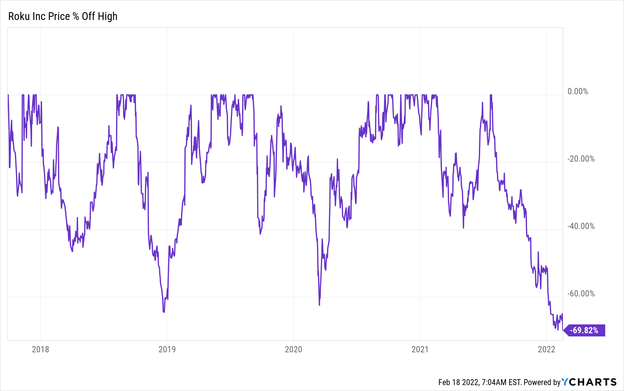 ROKU_chart-2.png