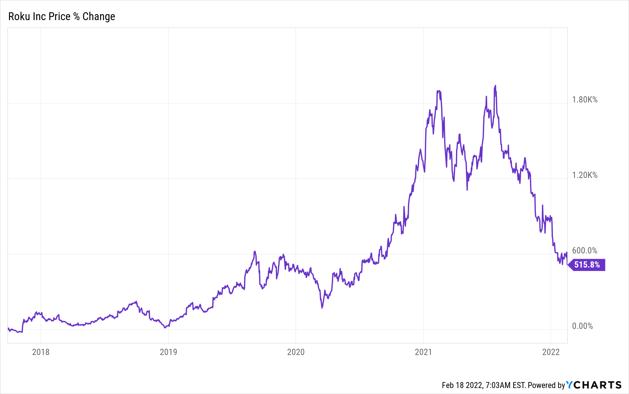 ROKU_chart.png