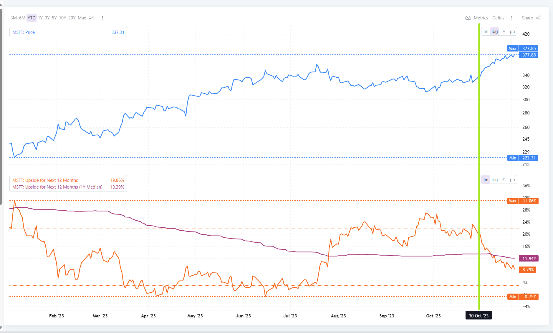 MSFT LEAPS-1.png