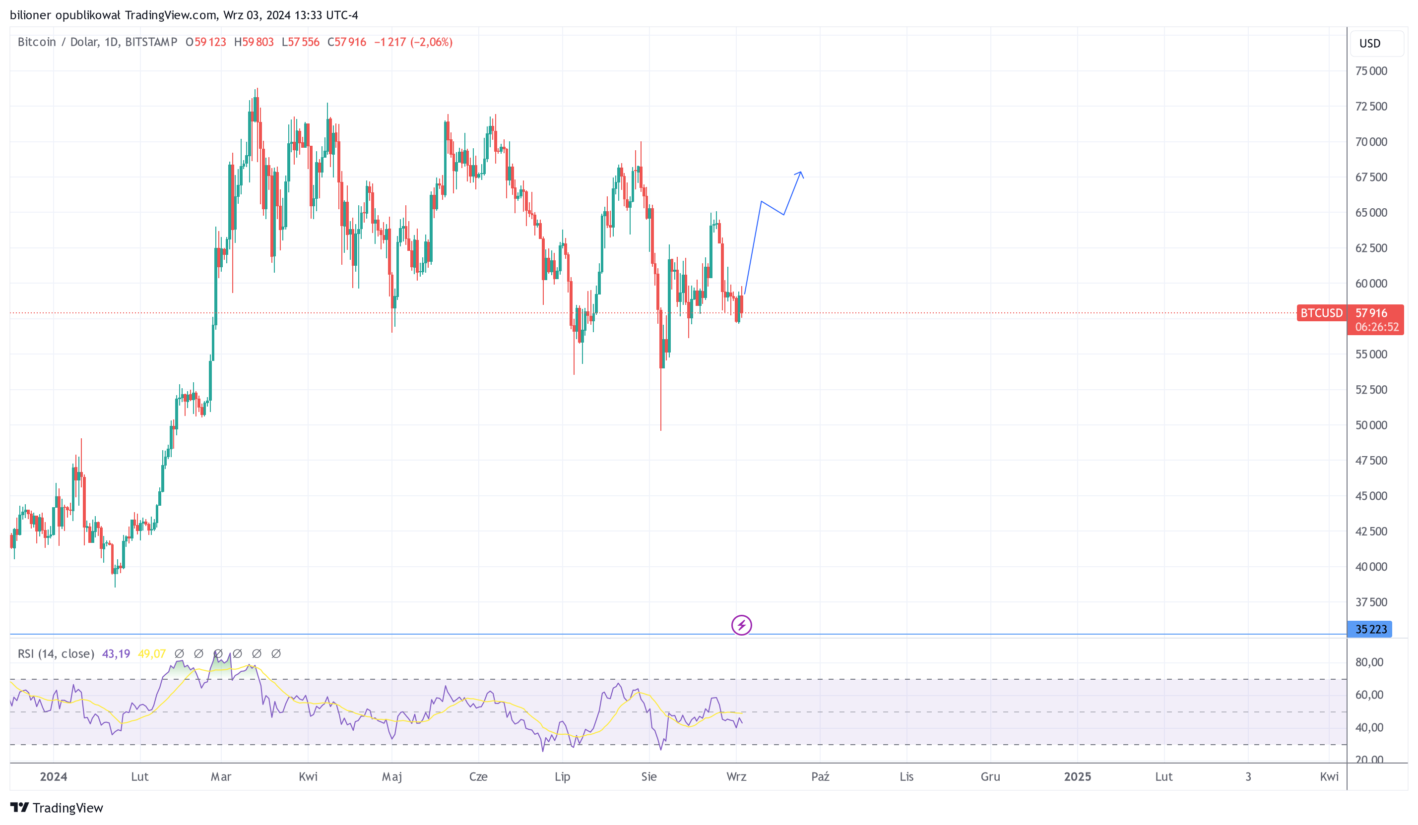 BTCUSD_2024-09-03_19-33-08.png