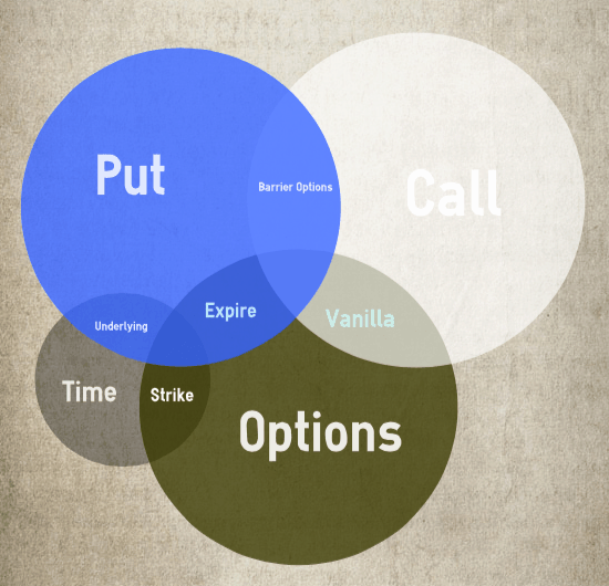 options-trading-language-terminology